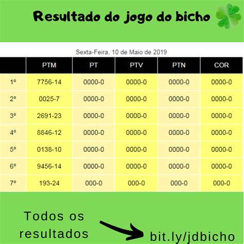 resultado do bicho hoje caicó